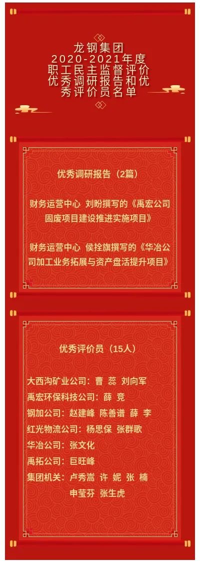 龍鋼集團(tuán)2020-2021年度職工民主監(jiān)督評(píng)價(jià)優(yōu)秀調(diào)研報(bào)告及優(yōu)秀評(píng)價(jià)員獲獎(jiǎng)名單