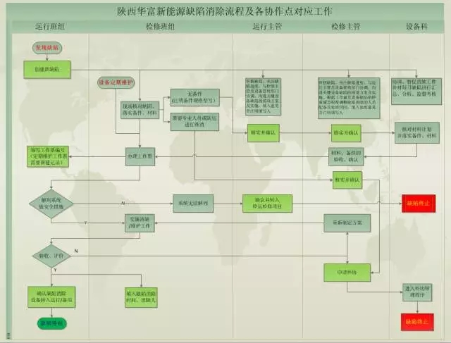 非專業(yè)巧用互聯(lián)網(wǎng) 小系統(tǒng)玩出高效率 ——華富新能源公司員工自學(xué)搭建起網(wǎng)絡(luò)協(xié)作平臺缺陷管理系統(tǒng) 非專業(yè)巧用互聯(lián)網(wǎng) 小系統(tǒng)玩出高效率 ——華富新能源公司員工自學(xué)搭建起網(wǎng)絡(luò)協(xié)作平臺缺陷管理系統(tǒng)