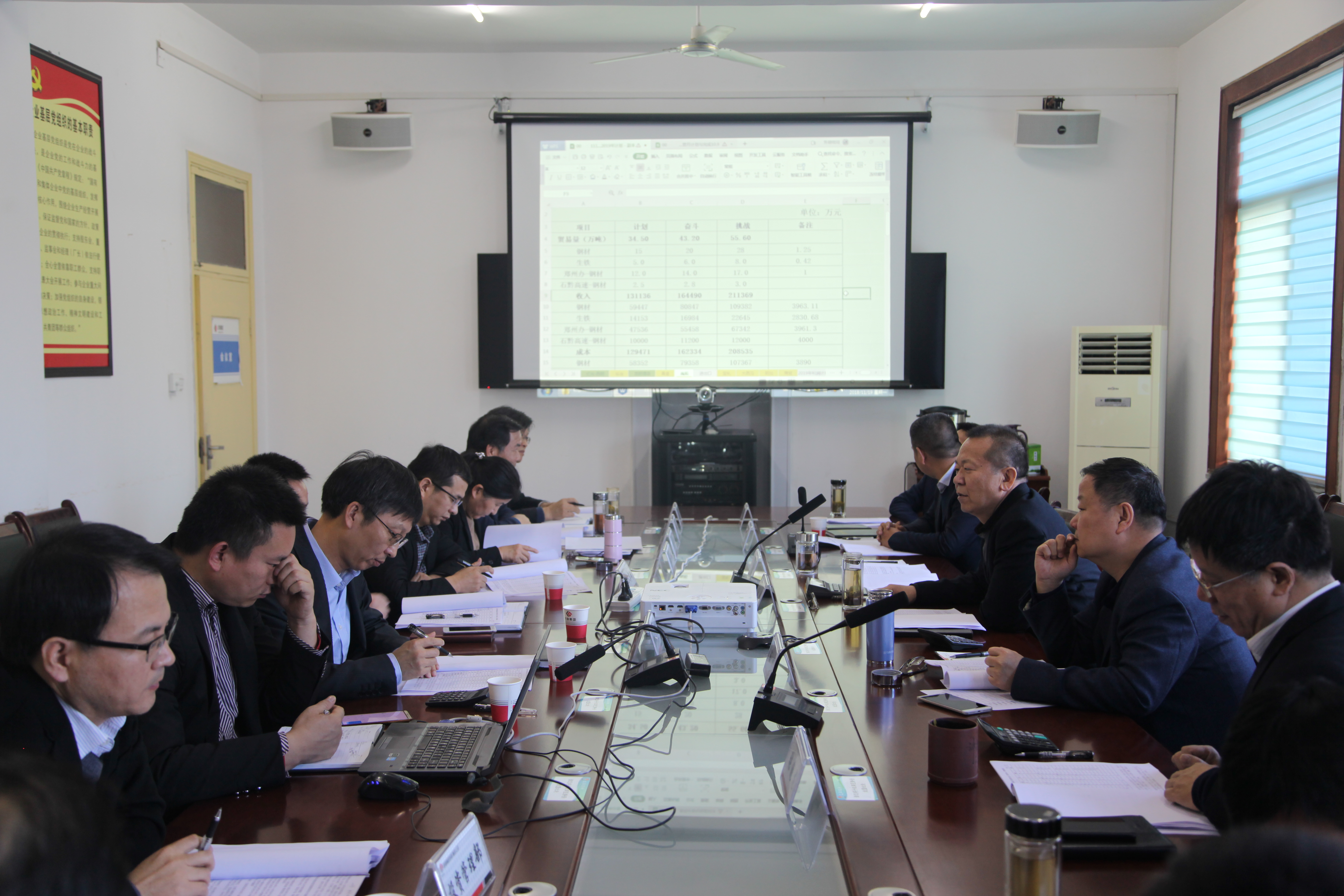 龍鋼集團研究討論2019年生產(chǎn)經(jīng)營計劃