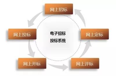 禹宏置業(yè)公司成立招投標(biāo)辦公室 禹宏置業(yè)公司成立招投標(biāo)辦公室